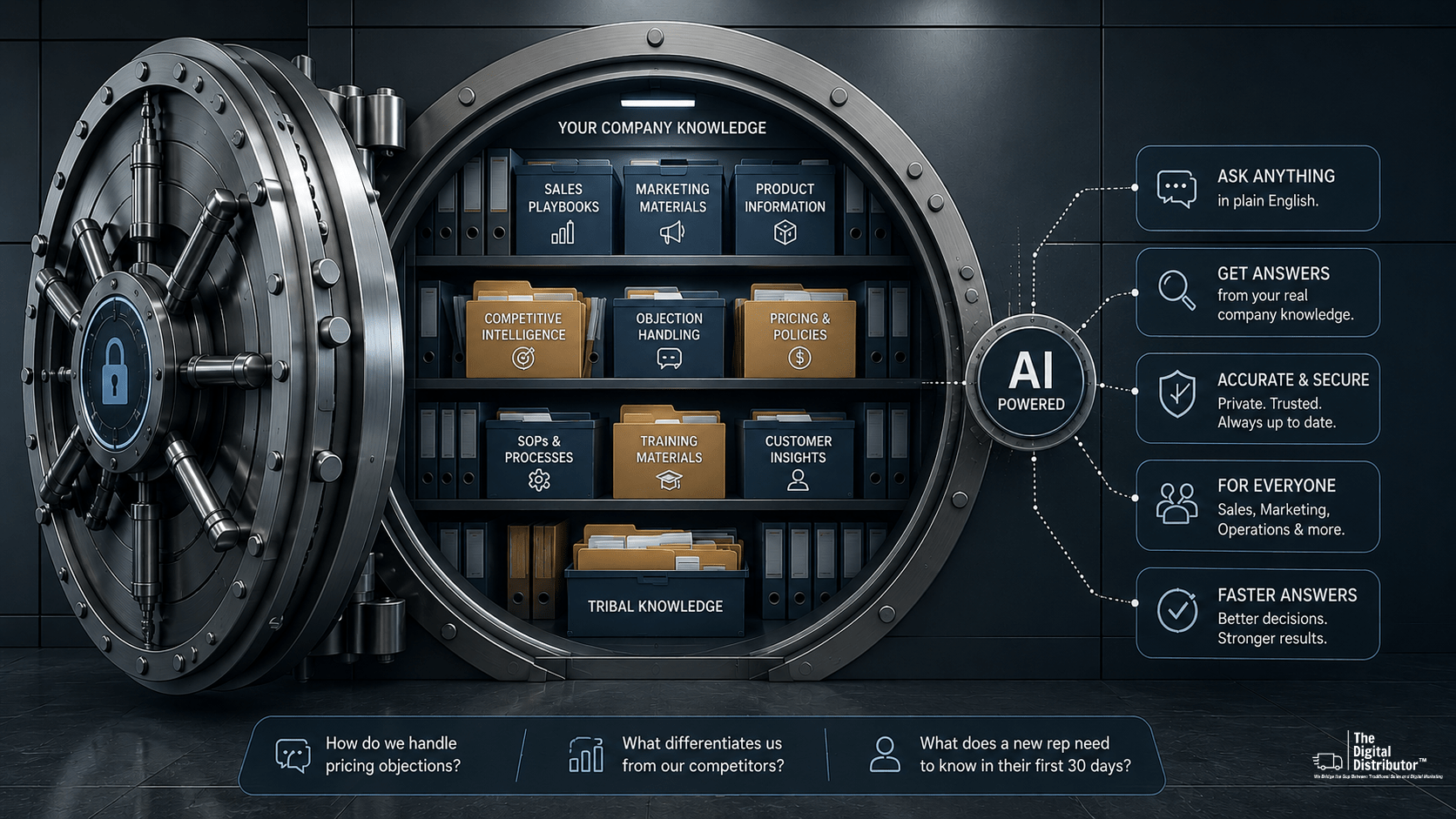 The Digital Distributor Knowledge Vault